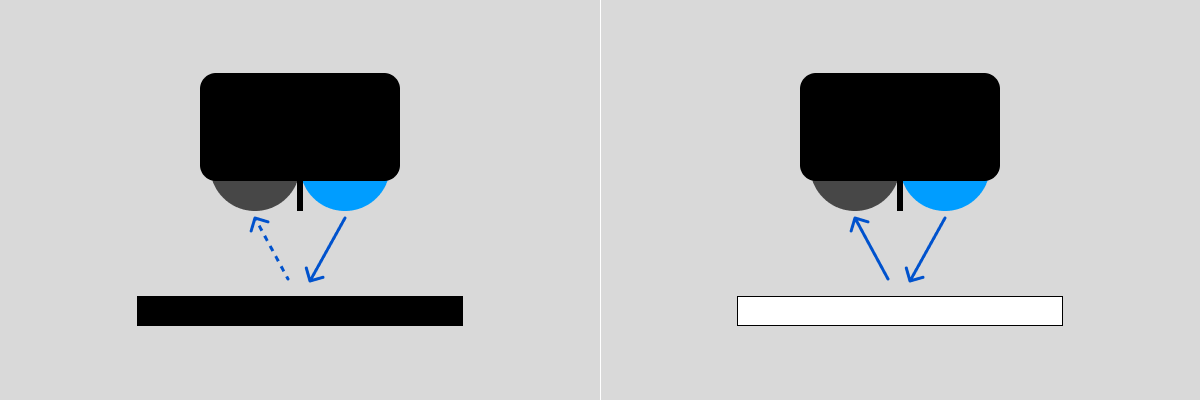 How a line sensor works