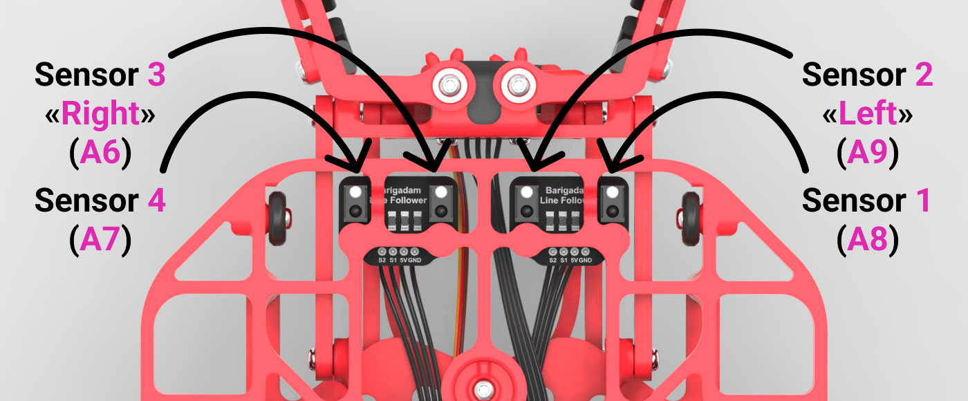 Line sensor layout